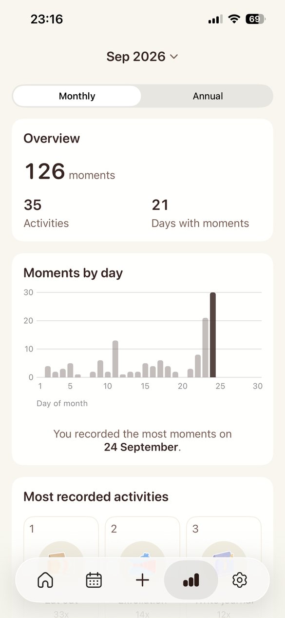 Recap: moments by day and your most recorded activities